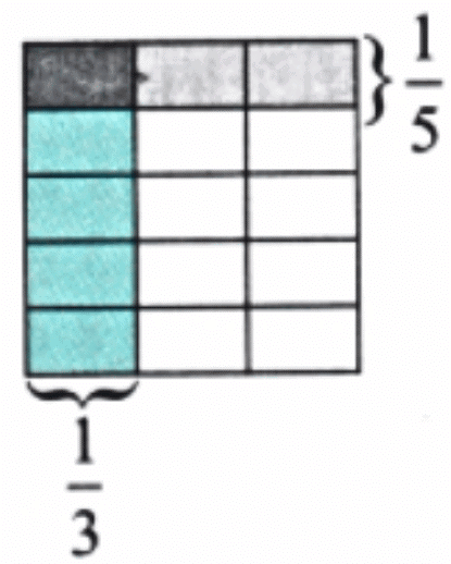NCERT Solutions for Class 7 Maths Chapter 8 Working with Fractions
