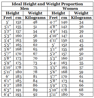 NCERT Exemplar Solutions: Comparing Quantities | Mathematics (Maths) Class 7 (Old NCERT)