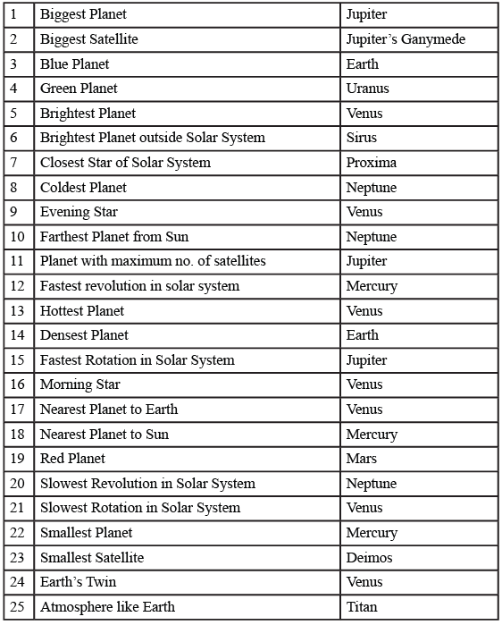Introduction: Universe | GK Olympiad for Class 6
