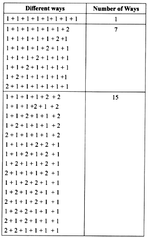 NCERT Solutions for Class 7 Maths Chapter 6 Number Play