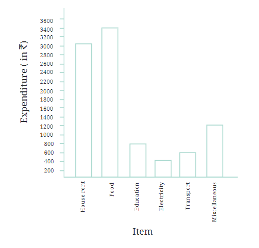 Data Handling and Presentation NCERT Solutions | Mathematics (Maths) Class 6