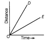 Class 7 Science Chapter 9 Question Answers - Motion and Time