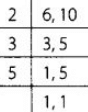 NCERT Exemplar Solutions: Number System | Mathematics (Maths) Class 6