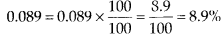 NCERT Exemplar Solutions: Comparing Quantities | Mathematics (Maths) Class 7 (Old NCERT)
