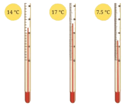 Temperature and its Measurement NCERT Solutions | Science for Class 6