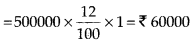 NCERT Exemplar Solutions: Comparing Quantities | Mathematics (Maths) Class 7 (Old NCERT)