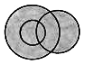 Practice Questions: Logical Venn Diagrams | Science Olympiad Class 6
