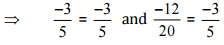 NCERT Solutions for Class 7 Maths - Rational Numbers