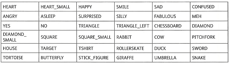 Textbook Solutions: Decomposing problems: Creating a smart solution | IGCSE Cambridge Computing for Year 7 - Class 7