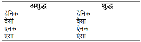 अशुद्ध वाक्यों का संशोधन | Hindi Grammar for Class 6
