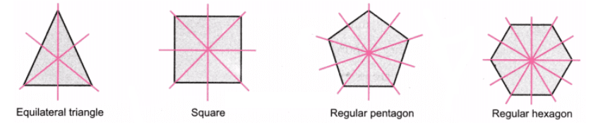 Symmetry NCERT Solutions | Mathematics for Class 6