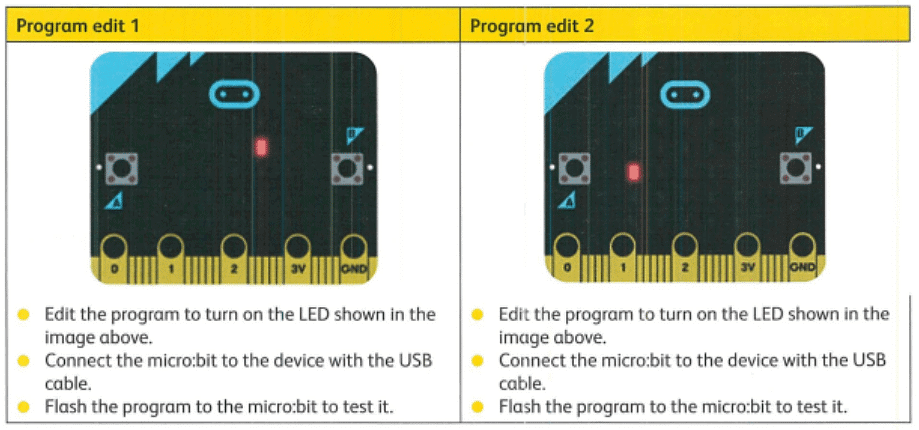 Textbook Solution: Sequencing and pattern recognition: Getting the message Across | IGCSE Cambridge Computing for Year 7 - Class 7