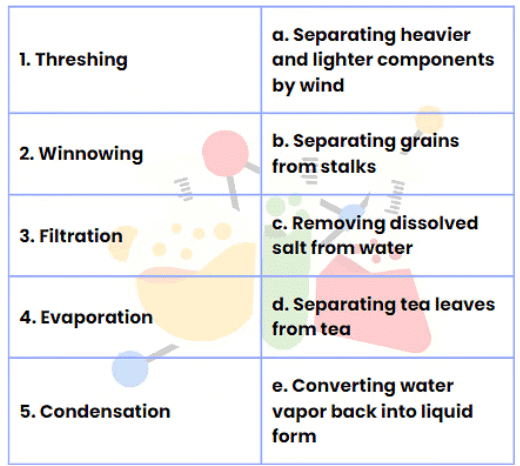 Worksheet Solutions: Methods of Separation in Everyday Life - 2 | Worksheets with Solutions for Class 6
