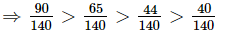 Fractions (Exercise 2.1) RD Sharma Solutions | Mathematics (Maths) Class 7 (Old NCERT)