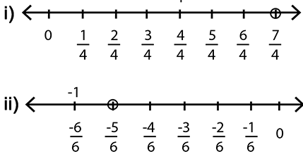 Class 7 Maths Chapter 1 Question Answers - Rational Numbers
