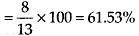 NCERT Exemplar Solutions: Comparing Quantities | Mathematics (Maths) Class 7 (Old NCERT)
