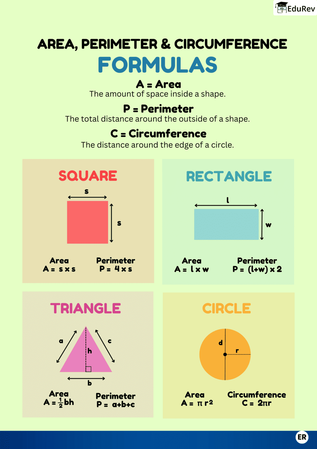 Learning Poster: Perimeter and Area | Mathematics for Class 5
