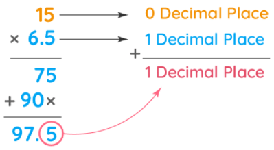 Multiplying of decimals with whole numbers