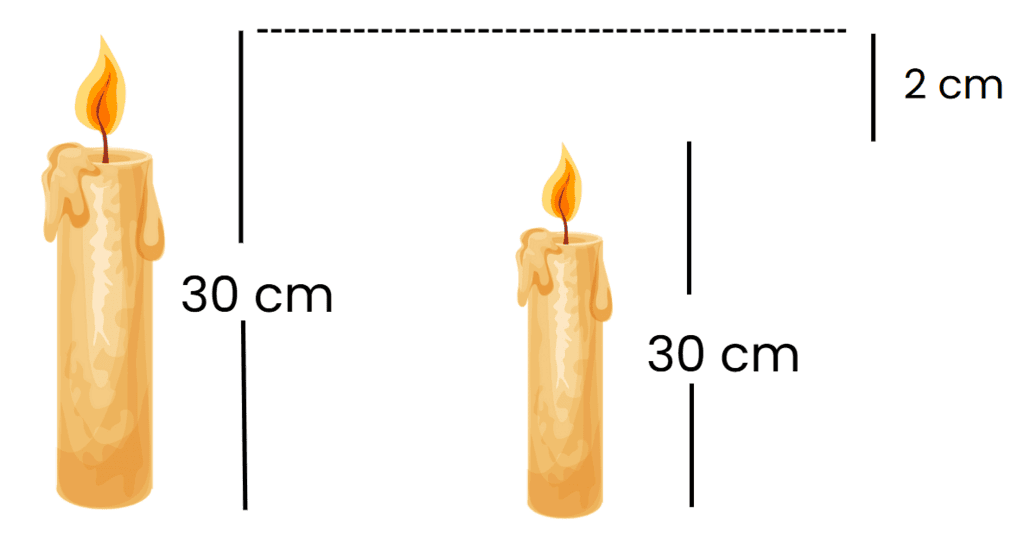 Word Problems: Patterns in Mathematics | Mathematics for Class 6