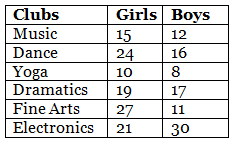 NCERT Exemplar Solutions: Data Handling | Mathematics (Maths) Class 7 (Old NCERT)