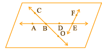 NCERT Solutions for Class 6 Maths Chapter 4 - Basic Geometrical Ideas