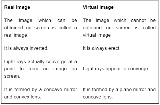 Class 7 Science Chapter 13 Question Answers - Light