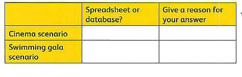 Textbook Solutions: The power of data: Using data modelling | IGCSE Cambridge Computing for Year 7 - Class 7