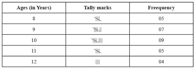 Data Handling Class 6 Worksheet Maths Chapter 4
