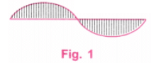 Playing with Constructions NCERT Solutions | Mathematics for Class 6
