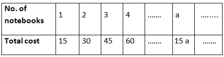 Algebra Class 6 Notes Maths Chapter 11