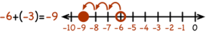 Integers Class 7 Notes Maths Chapter 1