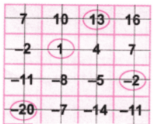 The Other Side of Zero NCERT Solutions | Mathematics for Class 6