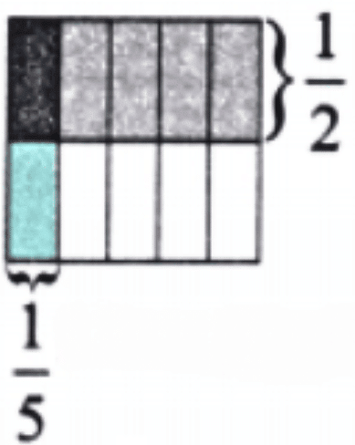NCERT Solutions for Class 7 Maths Chapter 8 Working with Fractions