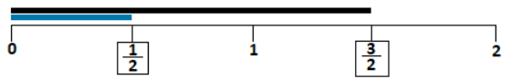Fractions NCERT Solutions | Mathematics for Class 6
