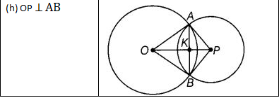 NCERT Exemplar Solutions: Geometry | Mathematics (Maths) Class 6