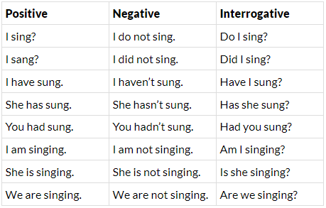 Special Finite Verbs | English Grammar for Class 6