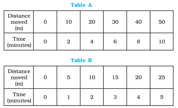 NCERT Exemplar Solutions: Motion & Time | Science Class 7