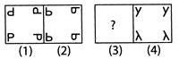 Practice Questions: Analogy and Classification | Science Olympiad Class 6