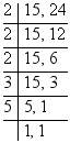 Playing With Numbers (Exercise 2.8) RD Sharma Solutions | Mathematics for Class 6