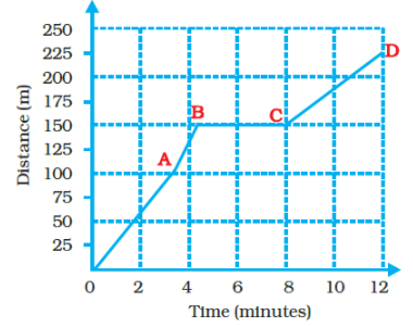 NCERT Exemplar Solutions: Motion & Time | Science Class 7