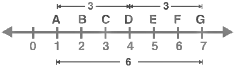 NCERT Solutions for Class 6 Maths Chapter 5 - Understanding Elementary Shapes