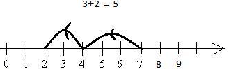 Sample Paper 1 - Term 1 Mathematics, Class 6 | Class 6 All Subjects (Old NCERT)