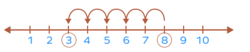 Worksheet Solutions: The Other Side of Zero - 2 | Worksheets with Solutions for Class 6