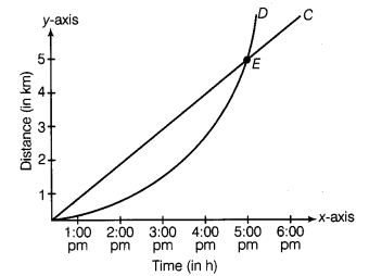 Class 7 Science Chapter 9 Question Answers - Motion and Time