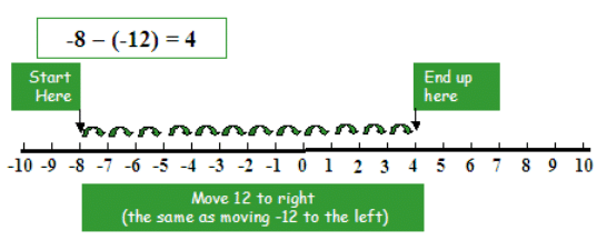 Integers Class 7 Notes Maths Chapter 1
