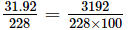 Decimals (Exercise 3.3) RD Sharma Solutions | Mathematics (Maths) Class 7 (Old NCERT)