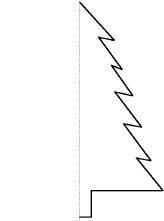 Class 7 Maths Chapter 12 Practice Question Answers - Symmetry