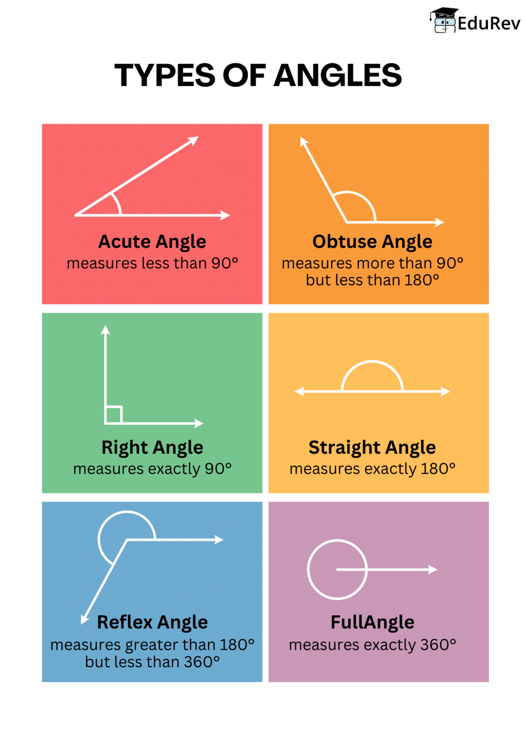 Learning Poster: Lines and Angles | Mathematics for Class 6