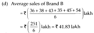 NCERT Exemplar Solutions: Data Handling | Mathematics (Maths) Class 7 (Old NCERT)