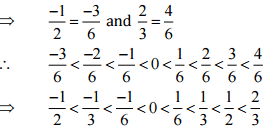 NCERT Solutions for Class 7 Maths - Rational Numbers